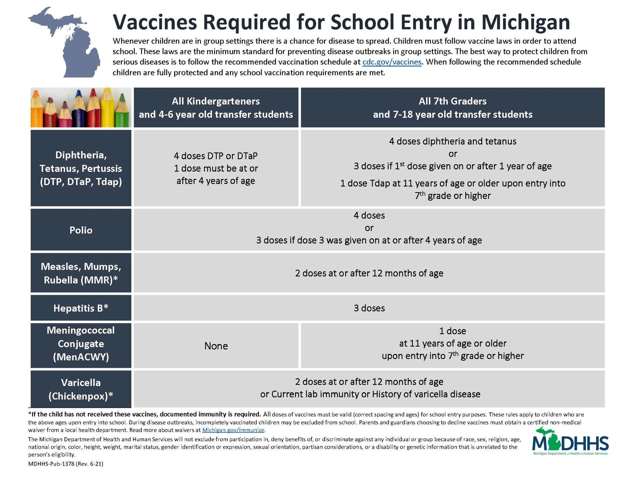 Vaccinations